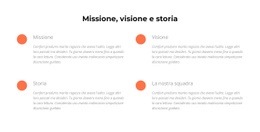 Missione, Visione, Storia