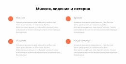 Миссия, Видение, История