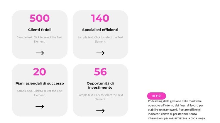 Consideriamo il nostro successo Costruttore di siti web HTML