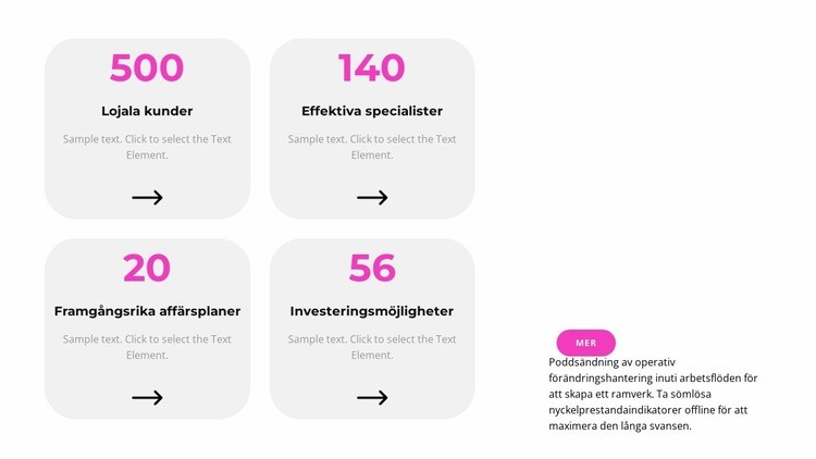 Vi överväger vår framgång Hemsidedesign