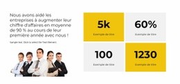 Compteur De Projets Gagnants - Inspiration Pour La Conception De Sites Web