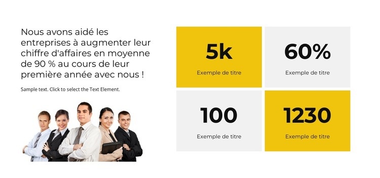 Compteur de projets gagnants Créateur de site Web HTML