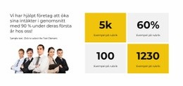 Projektvinsträknare - Enkel HTML-Mall