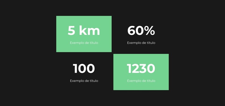 Contagens rápidas Tema WordPress