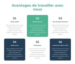 Opportunités D'Apprentissage Et De Développement - Conception Créative De Sites Polyvalents