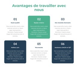 Opportunités D'Apprentissage Et De Développement - HTML Creator