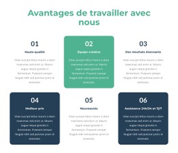 Opportunités D'Apprentissage Et De Développement Modèle De Page De Destination