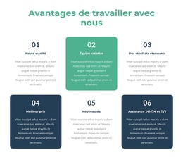 Modèle De Plate-Forme De Lancement Pour Opportunités D'Apprentissage Et De Développement