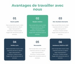 Sections De La Page D'Accueil Pour Opportunités D'Apprentissage Et De Développement