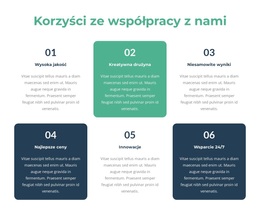 Możliwości Uczenia Się I Rozwoju - Łatwy W Użyciu Motyw WordPress