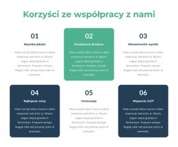 Sekcje Strony Głównej Dla Możliwości Uczenia Się I Rozwoju