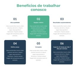 Oportunidades De Aprendizado E Desenvolvimento - HTML Creator