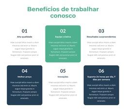 Modelo De Plataforma De Lançamento Para Oportunidades De Aprendizado E Desenvolvimento