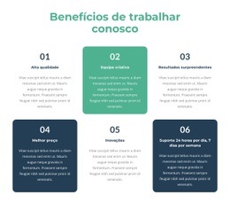 Seções Da Página Inicial Para Oportunidades De Aprendizado E Desenvolvimento