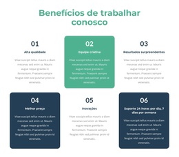 Oportunidades De Aprendizado E Desenvolvimento - Tema WordPress Fácil De Usar