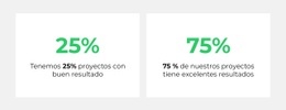 Contador De Análisis - Mejor Plantilla HTML5