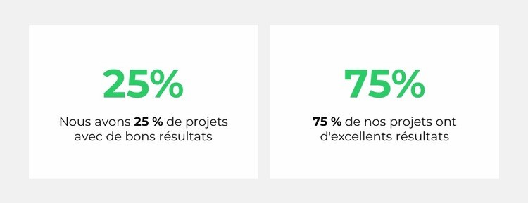 Compteur analytique Conception de site Web