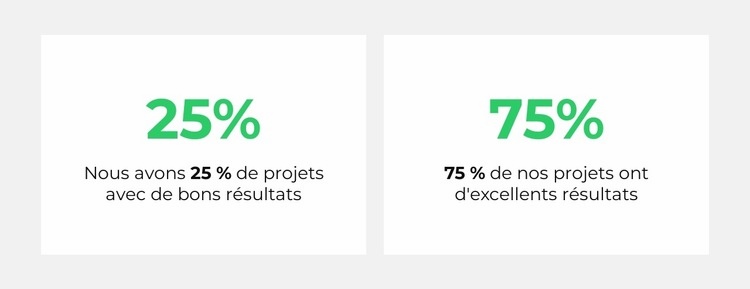 Compteur analytique Maquette de site Web