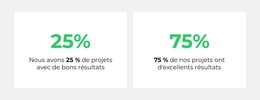 Fonctionnalité De Mise En Page Pour Compteur Analytique