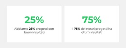 Funzionalità Di Layout Per Contatore Di Analisi