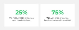 Analytics-Teller HTML5- En CSS3-Sjabloon