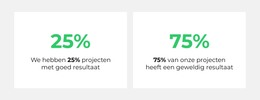 HTML-Paginaontwerp Voor Analytics-Teller