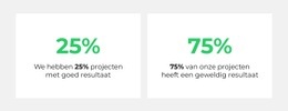 Analytics-Teller - Beste HTML5-Sjabloon