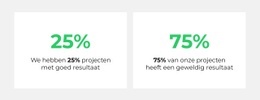 Analytics-Teller - Professioneel Ontworpen