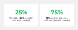 Analytics-Teller - Multifunctioneel WooCommerce-Thema