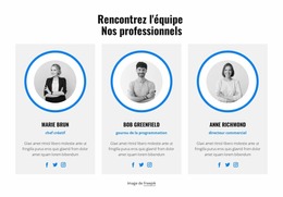 Formation De Votre Personnel