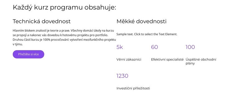 Po dokončení Šablona HTML