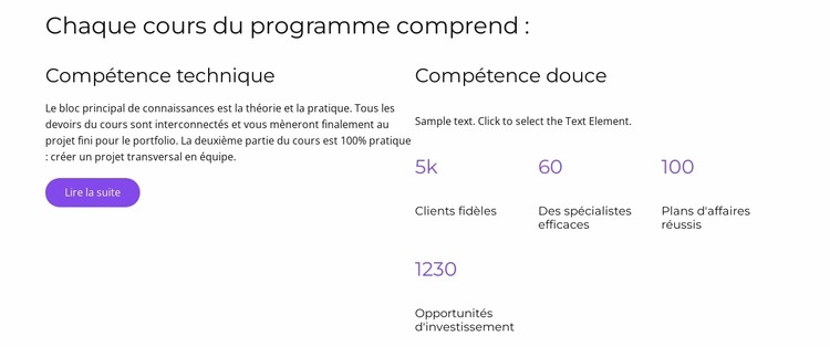 Après avoir complété Modèle Joomla