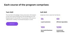 After Completing - Html Code