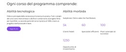 Dopo Aver Completato - Modelli Di Siti Web