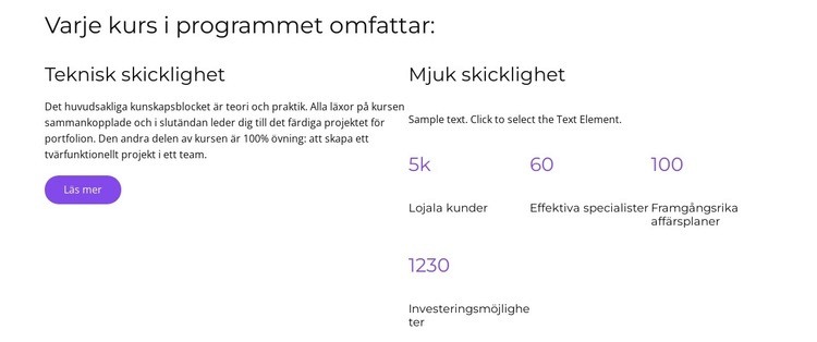 Efter avslutad HTML-mall