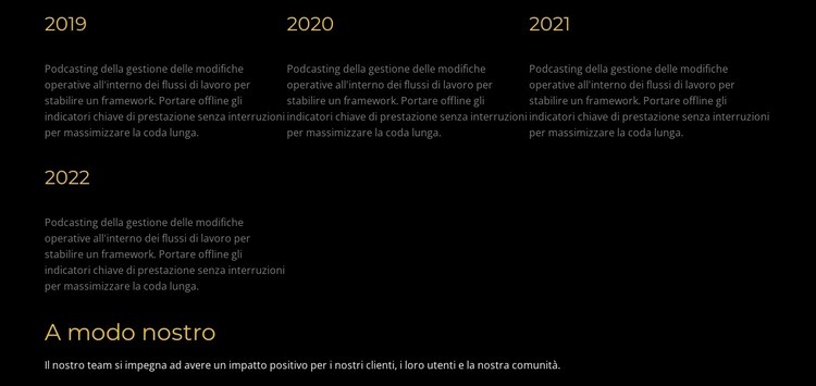 Cronologia Progettazione di siti web