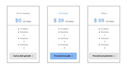 Scegliere Un Piano Redditizio Modello HTML