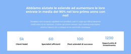 Contiamo - Fantastico Tema WordPress