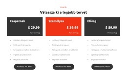 Válassza A Terv Lehetőséget – A Rendszerindító Változatok Részletei