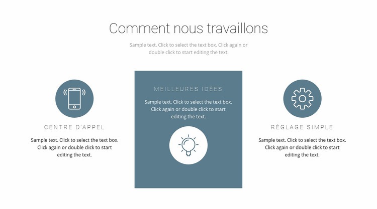 Comment fonctionne le principe de travail Conception de site Web