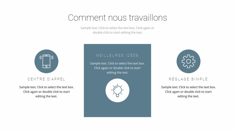 Comment fonctionne le principe de travail Maquette de site Web