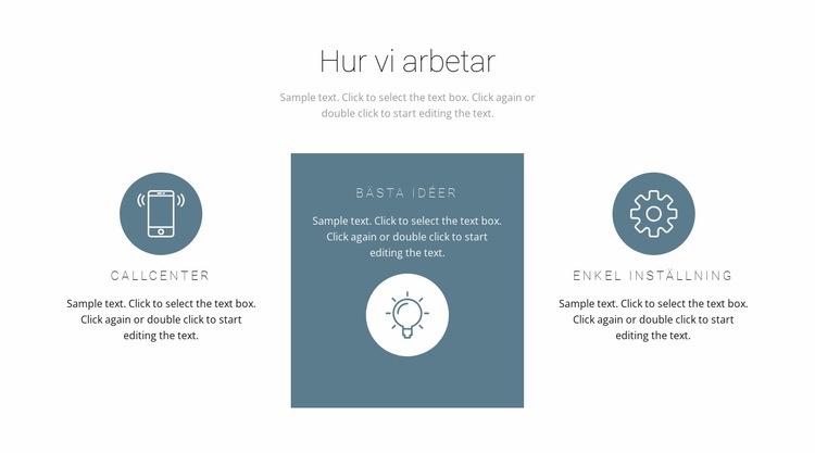 Hur arbetsprincipen fungerar Hemsidedesign