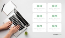 Gebeurtenis Chronologie Sjabloon