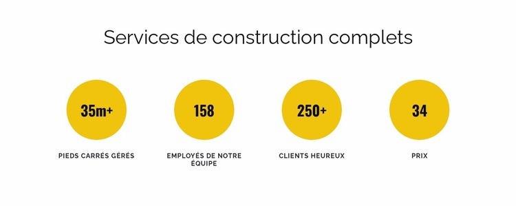 Services de construction complets Modèles de constructeur de sites Web