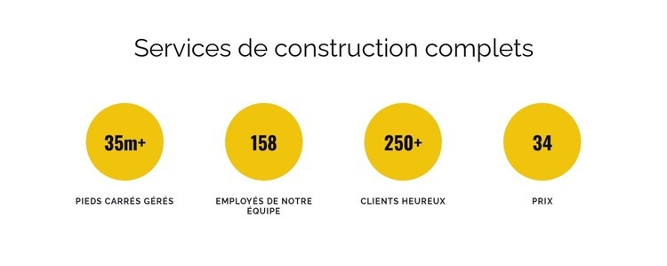 Services de construction complets Créateur de site Web HTML