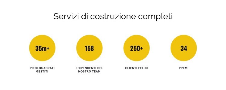 Servizi di costruzione completi Costruttore di siti web HTML