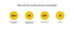 Servizi Di Costruzione Completi