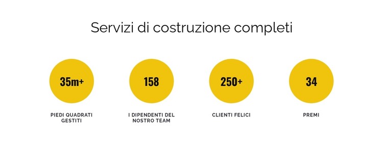 Servizi di costruzione completi Modello HTML