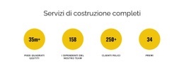 Servizi Di Costruzione Completi