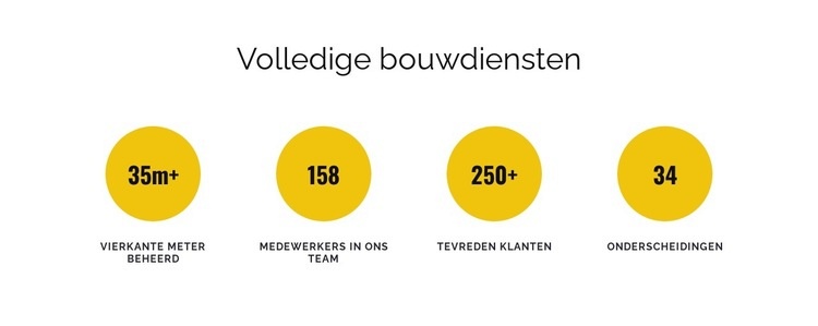 Volledige bouwdiensten Website Builder-sjablonen